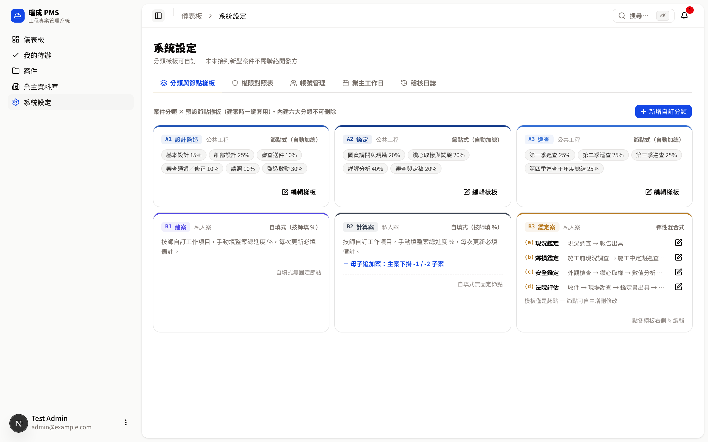 分類與節點樣板