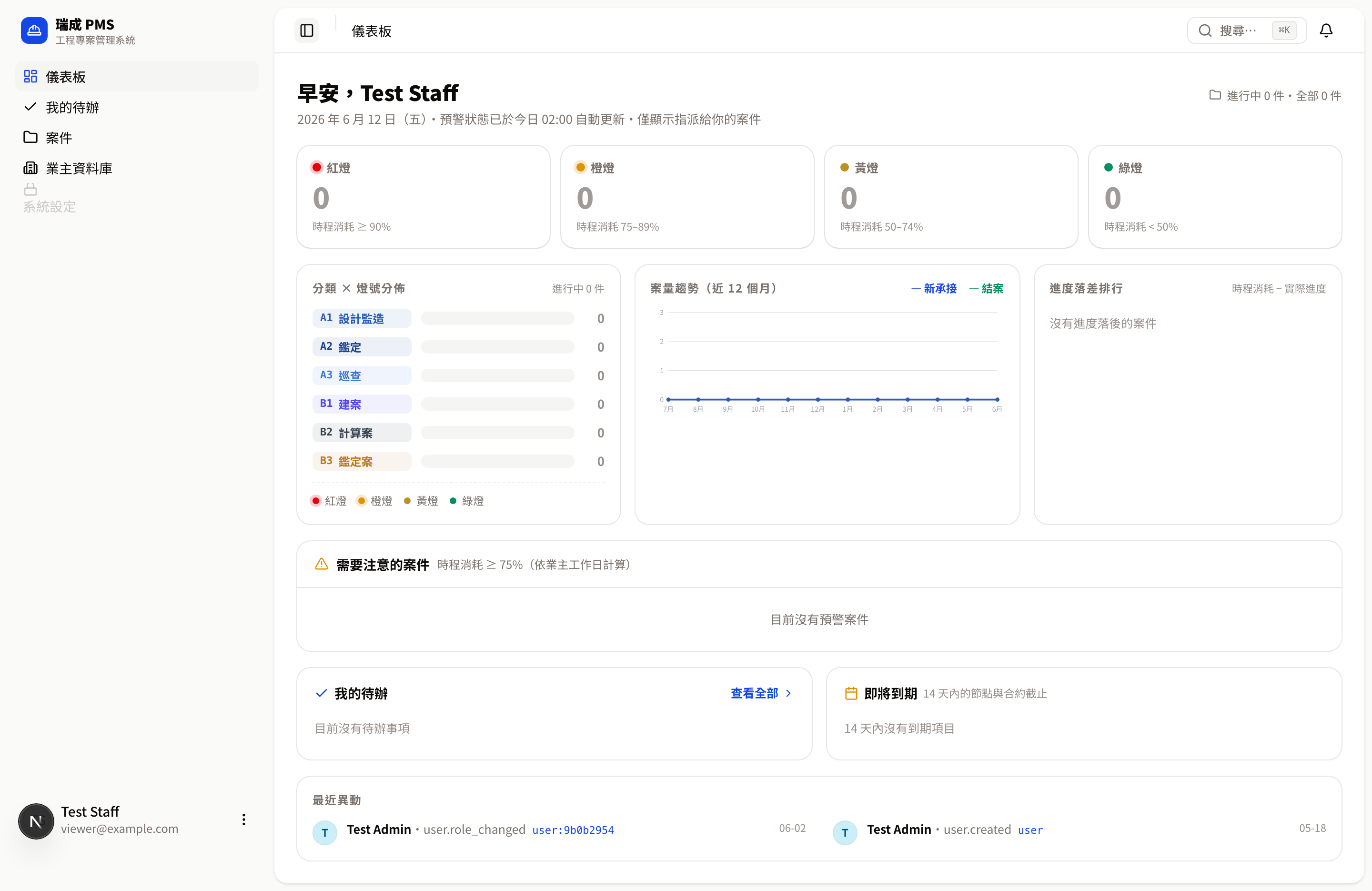 一般人員儀表板