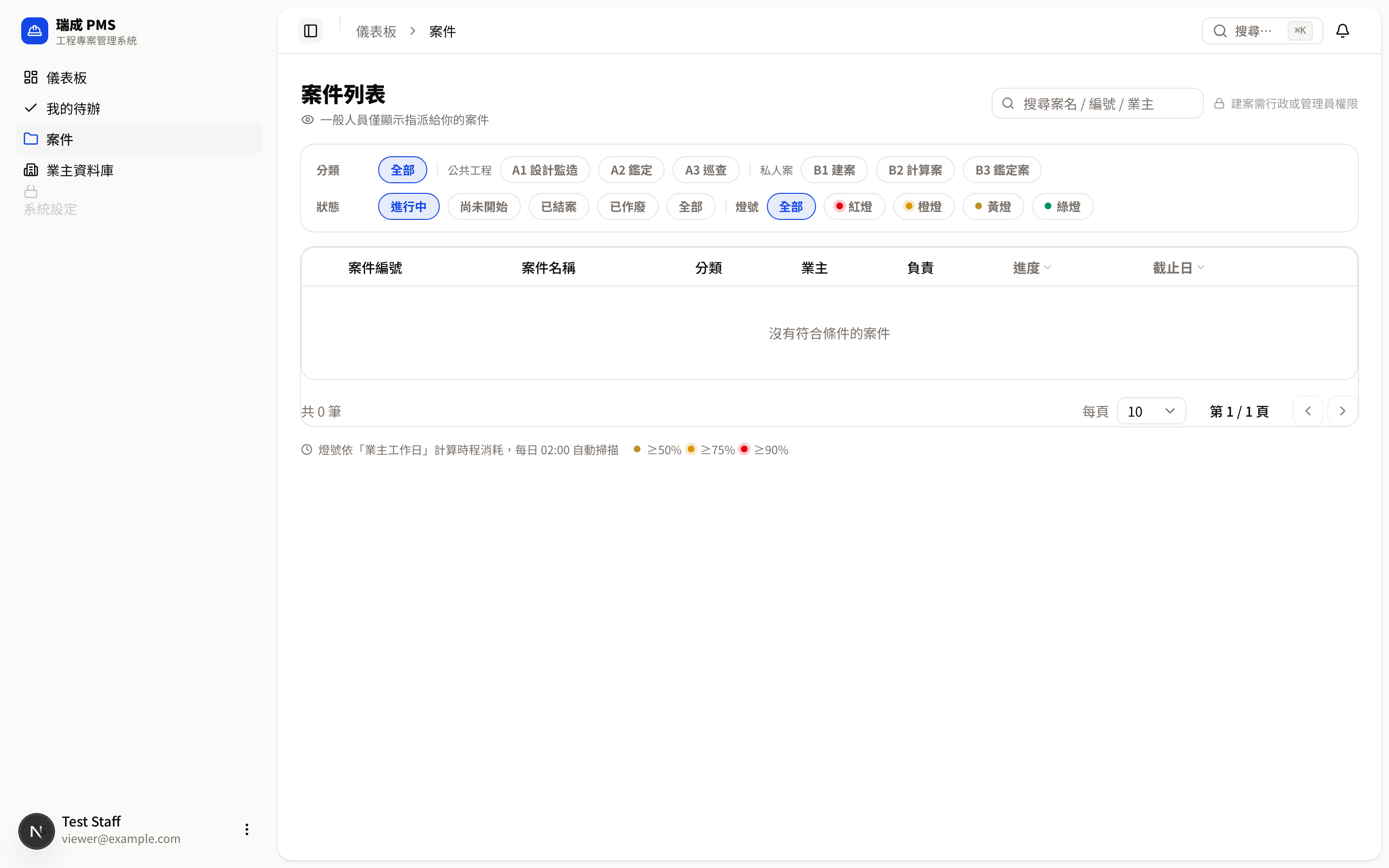 一般人員受限的案件列表