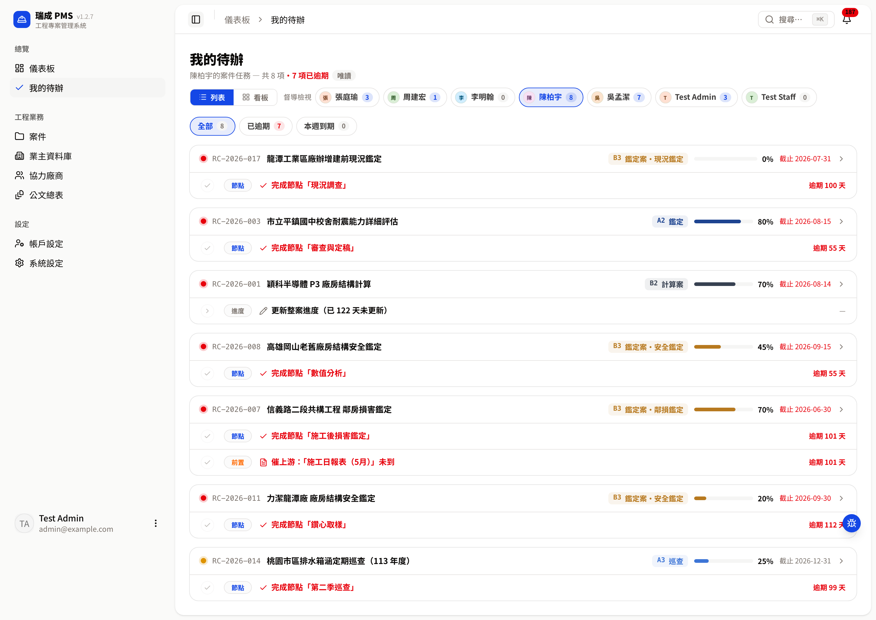 督導檢視：陳柏宇的待辦（唯讀）